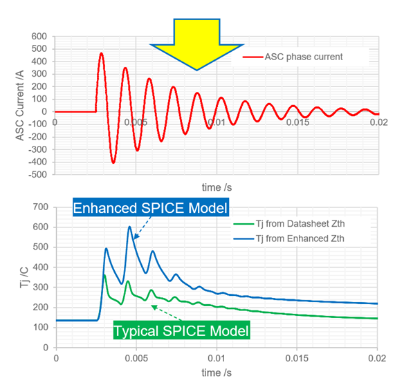 图2.增强版SPICE模型对ASC工况仿真的显著提升