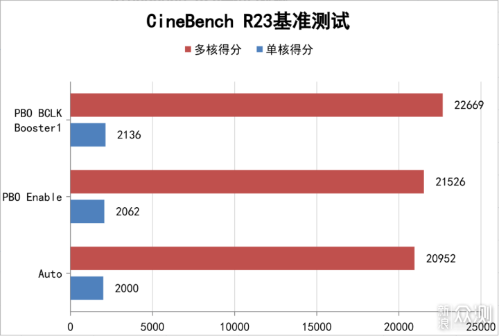 配置+性价比真MAX，千元B850M迫击炮主板实测_新浪众测