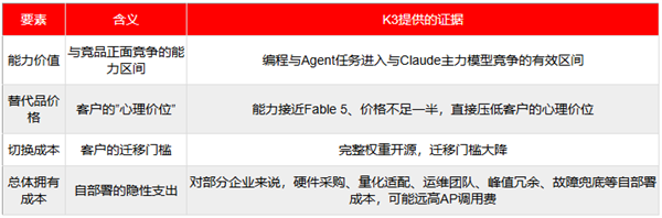 （图表来源：妙投制作）