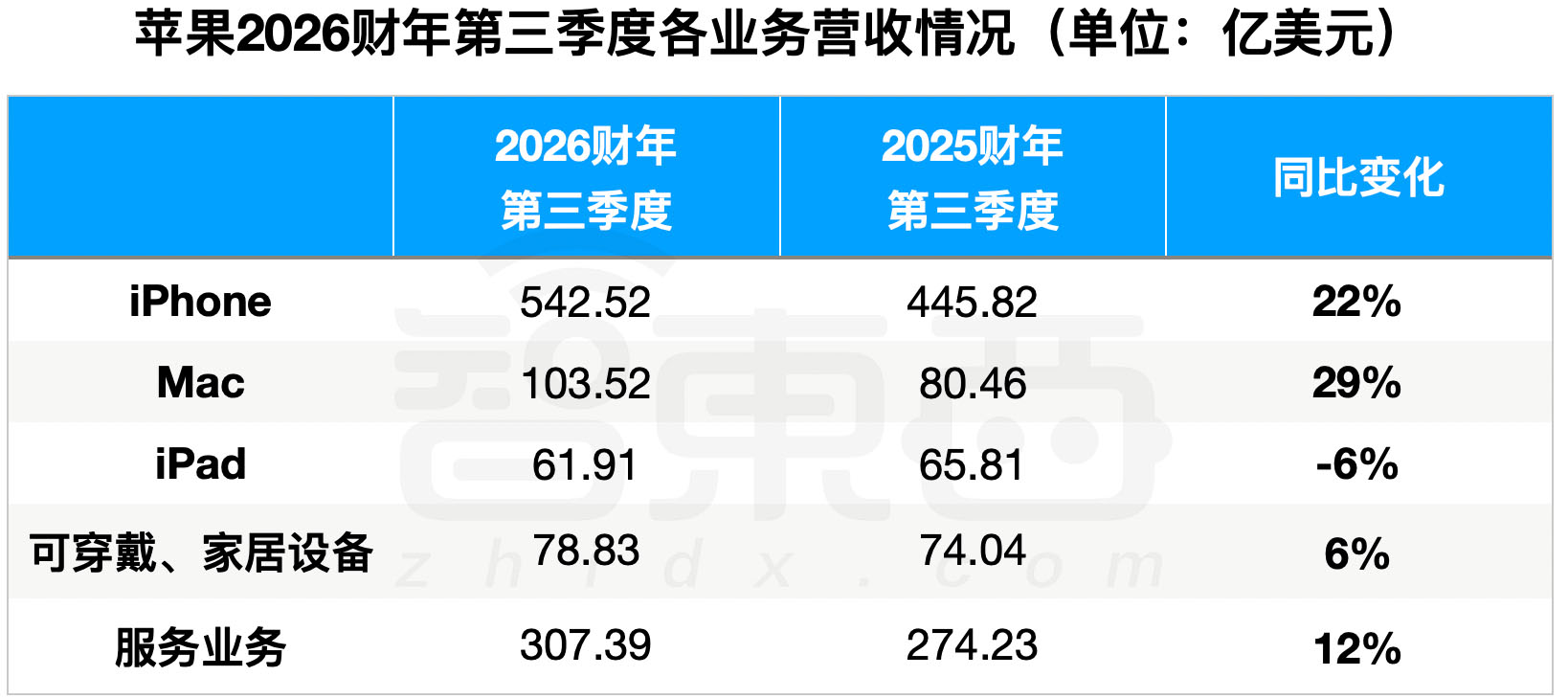 库克最后一次苹果财报会！业绩全线飘红，为何盘后大跌8%？