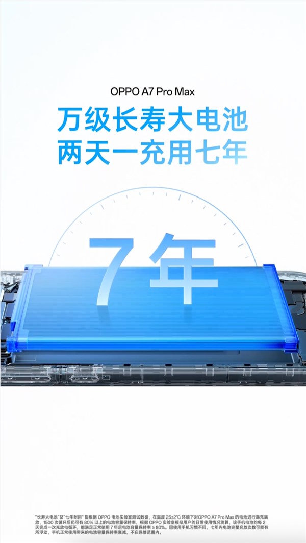 不用买充电宝了！10000mAh OPPO A7 Pro Max有线反充功率最高27W