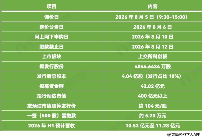 图表14