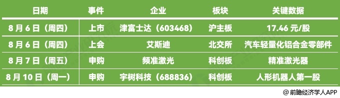 图表15