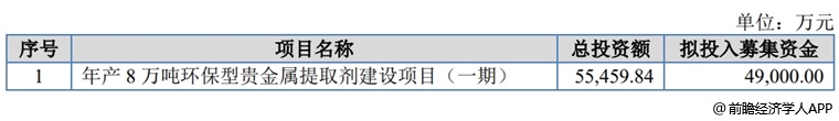 图表6：森合高科募资用途