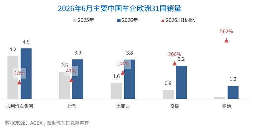 晓莺说 | 动力多元化与制造本地化，中国车企双管齐下战欧洲