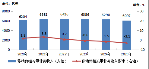 运营商干掉了流量卡 他们真的玩不起了