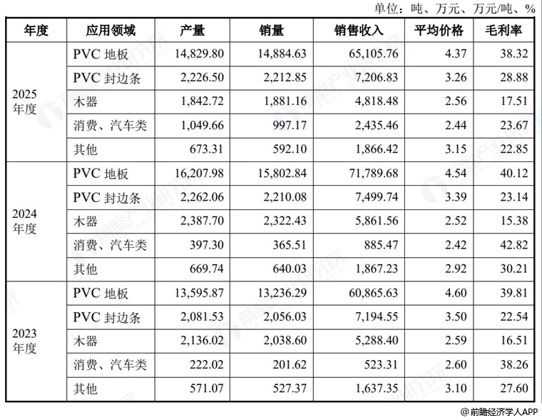 图表11：恒兴股份五大客户