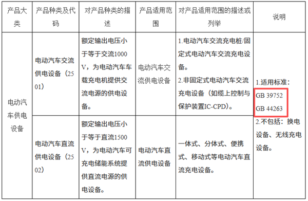 充电桩不合格率49.1%！终于有3C能治治它们了