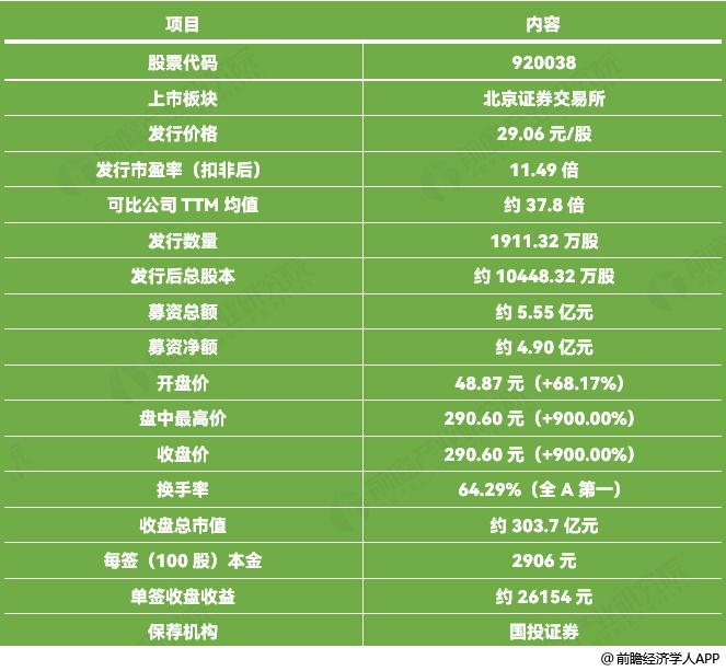 图表2