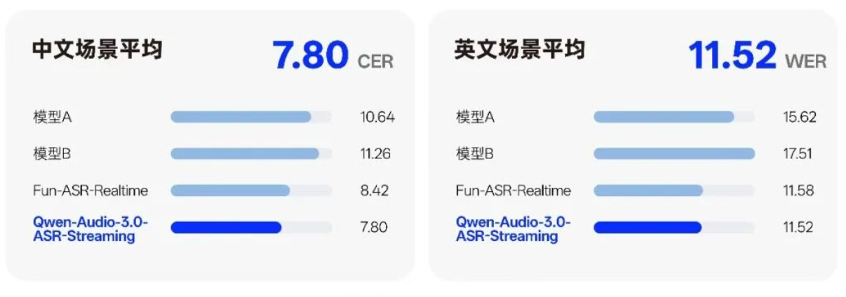 阿里语音模型再进化！专有名词一键拿捏，口头禅实时润色