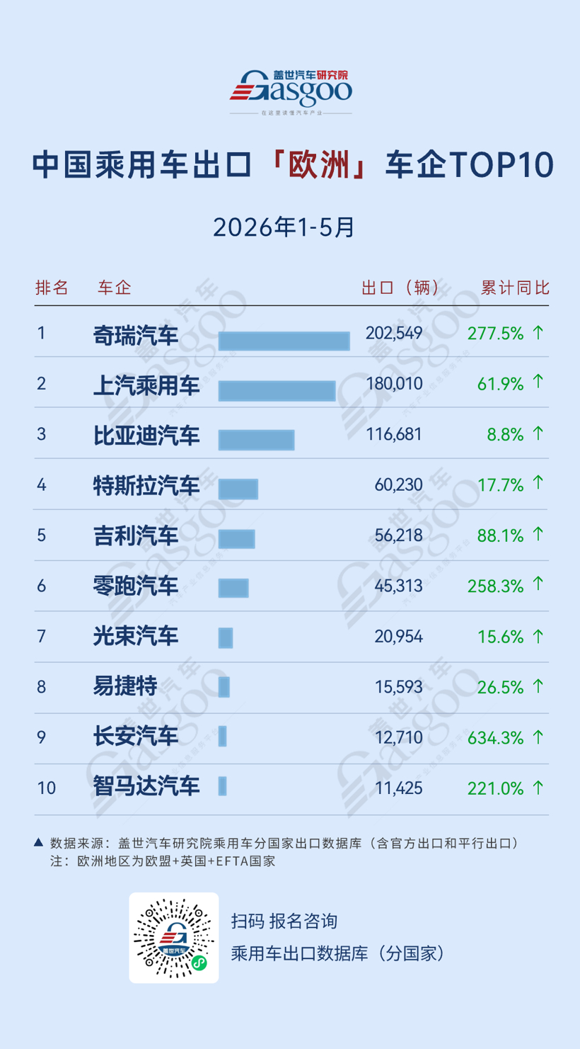 晓莺说 | 动力多元化与制造本地化，中国车企双管齐下战欧洲
