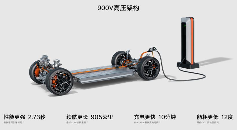 纯电续航“千里俱乐部”，究竟有几台车入榜？