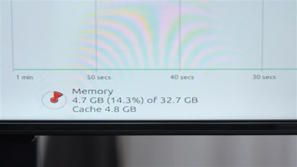 Windows有多臃肿：什么不干就吃9.3GB内存！比Linux多出近一倍
