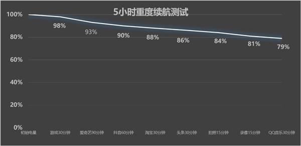 OPPO A7 Pro Max上手体验：万级大电池7年耐用
