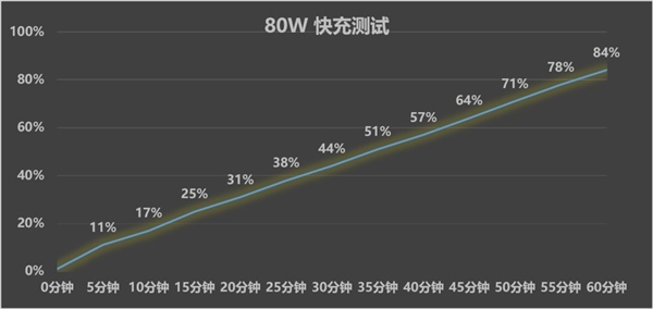 OPPO A7 Pro Max上手体验：万级大电池7年耐用