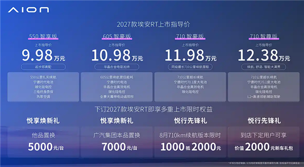 全系标配宁德时 代电池 新款广汽埃安RT上市：9.98万起