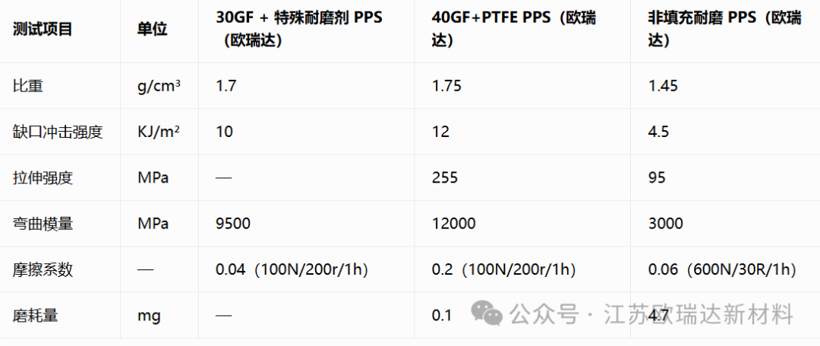欧瑞达改性PPS在人形机器人关节组件的应用解析