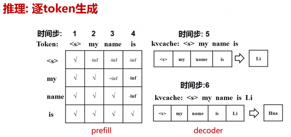 昇腾宣布攻克训推一致难题：Logdiff直接干到0、性能还提升60%