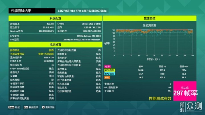 硬件暴涨后含泪高配装机分享：98X3D+5080HOF_新浪众测
