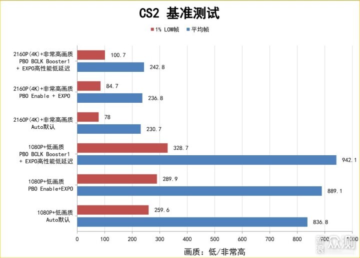 硬件暴涨后含泪高配装机分享：98X3D+5080HOF_新浪众测