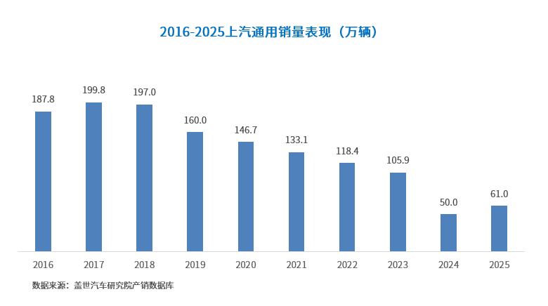 晓莺说 | 旧瓶如何装新酒，合资车企下一程