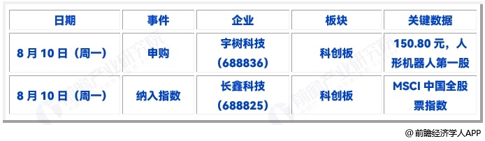 图表12