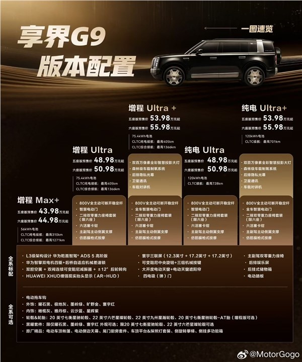 43.98万起 享界G9开售24小时预定10300台：爆款潜力十足