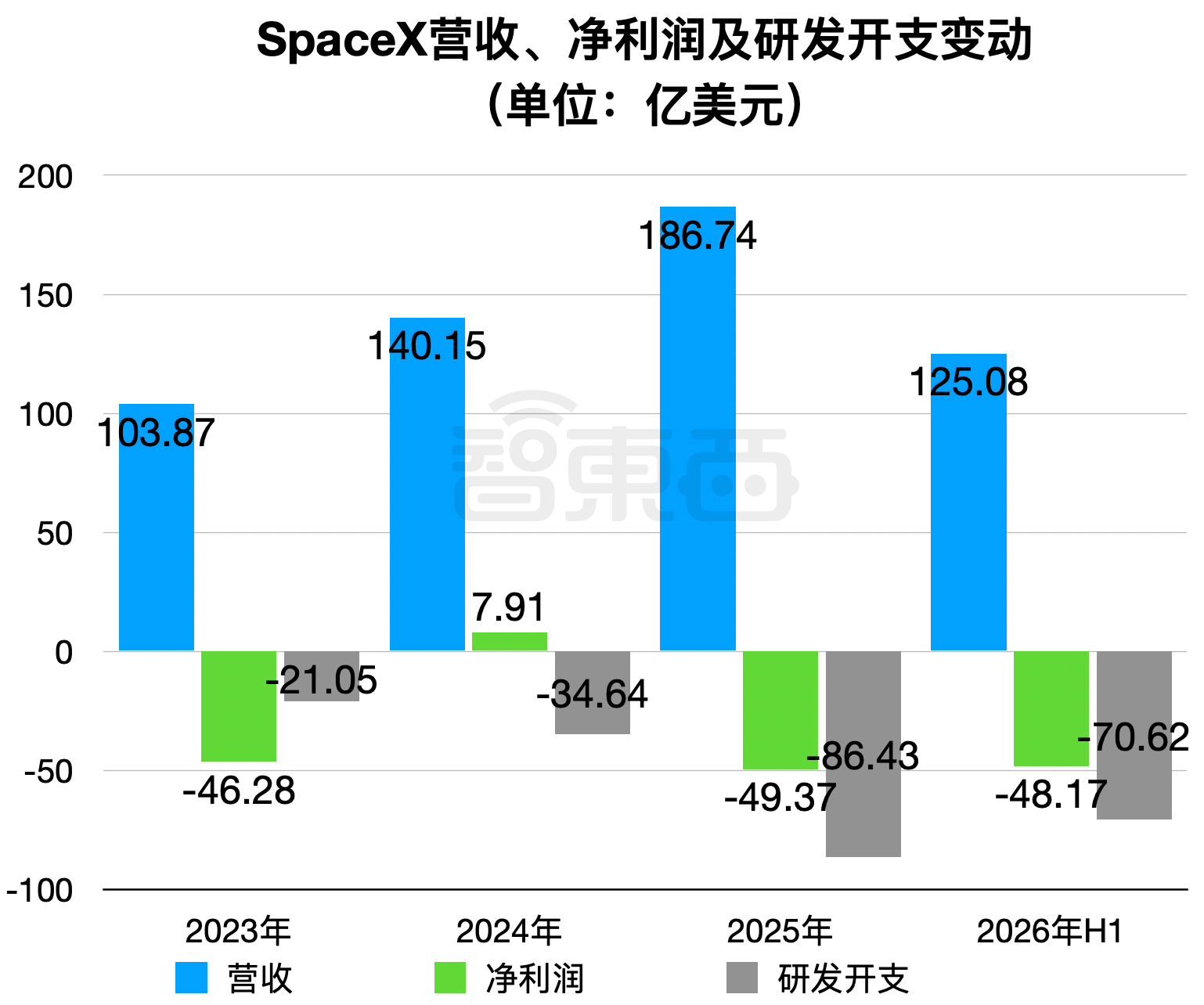 AI支出暴增2013%！马斯克原来在给黄仁勋“打工”？