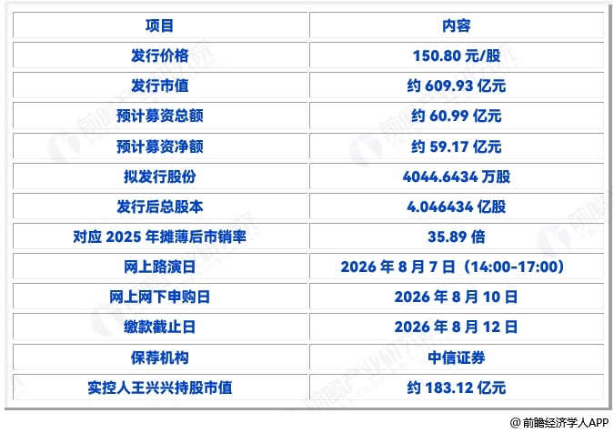 图表8