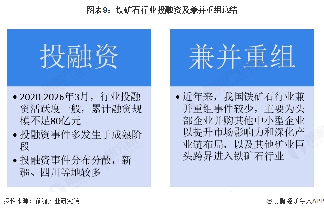 图表9：铁矿石行业投融资及兼并重组总结