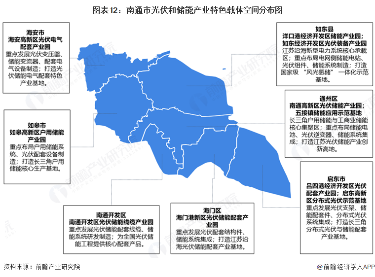图表12：南通市光伏和储能产业特色载体空间分布图