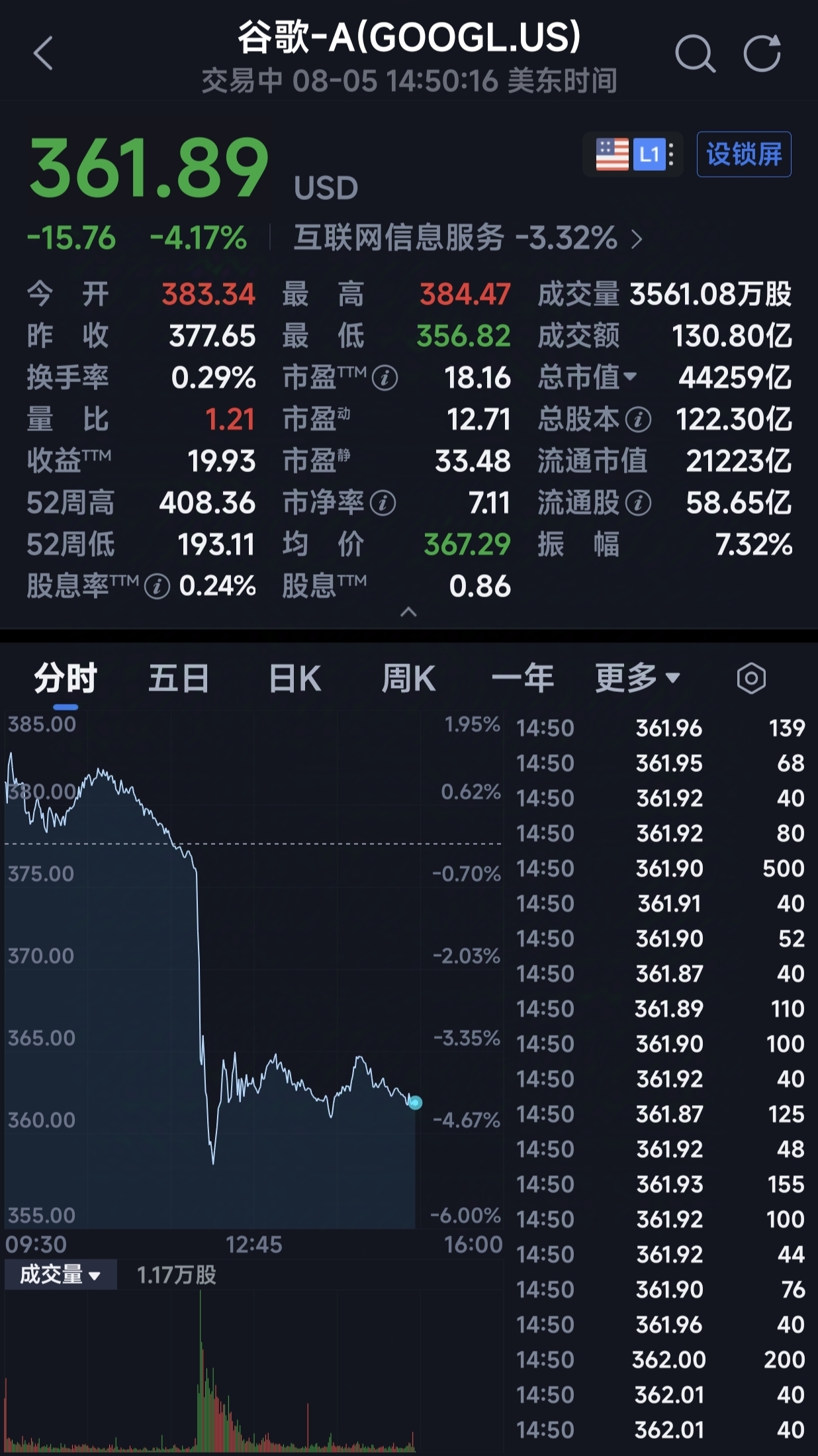 突发！谷歌首席科学家离职、DeepMind CEO卸任，股价跌超5%