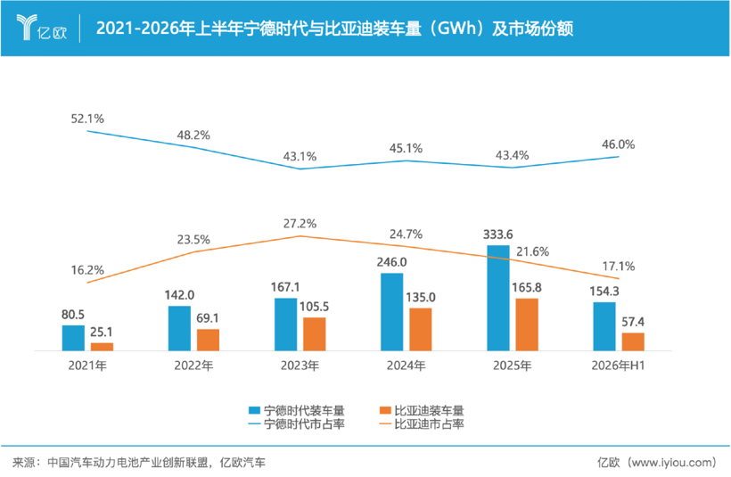 万亿宁王，霸权松动