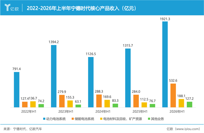 万亿宁王，霸权松动