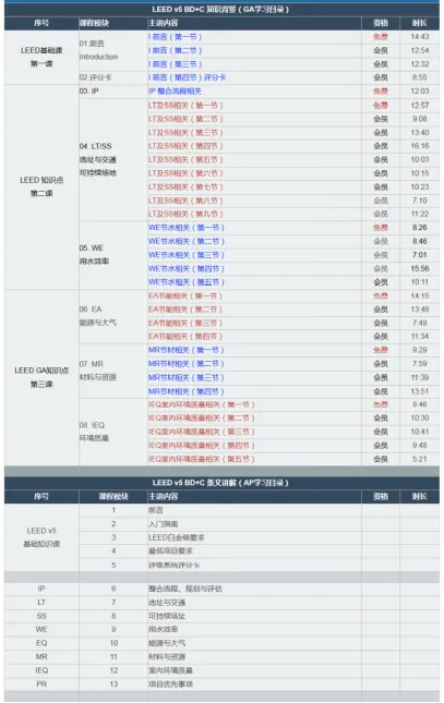 绿建之窗·绿建集成网正式上线 LEED v5(GA+AP BD+C)全套备考资源——学习教程、精讲讲义与模拟考题现已开放 绿建之窗·绿建集成网正式上线 LEED v5(GA+AP BD+C)全套备考资源——学习教程、精讲讲义与模拟考题现已开放