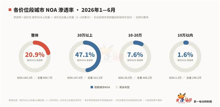 AI的定价终局，智驾已经给过答案