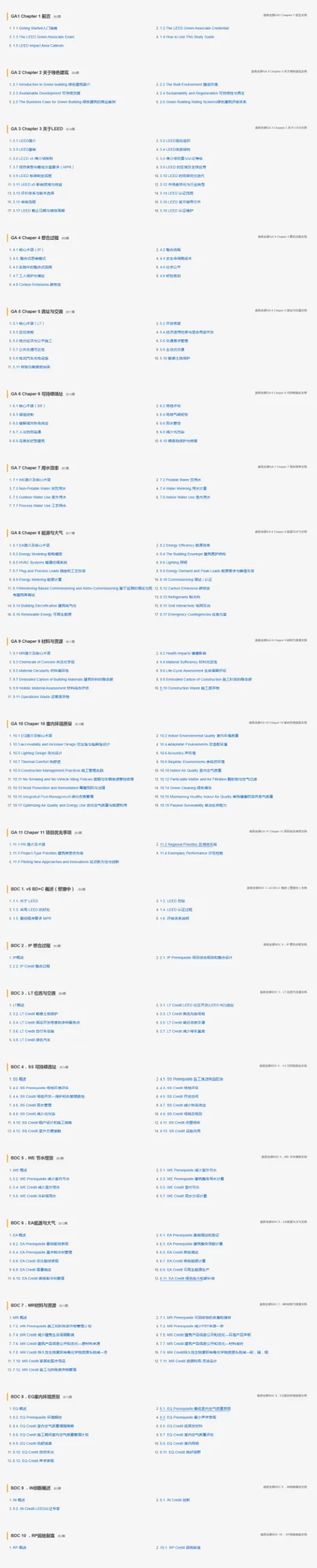 绿建之窗·绿建集成网正式上线 LEED v5(GA+AP BD+C)全套备考资源——学习教程、精讲讲义与模拟考题现已开放 绿建之窗·绿建集成网正式上线 LEED v5(GA+AP BD+C)全套备考资源——学习教程、精讲讲义与模拟考题现已开放