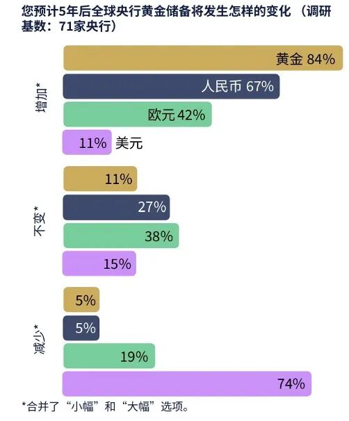 图片来源:世界黄金协会《