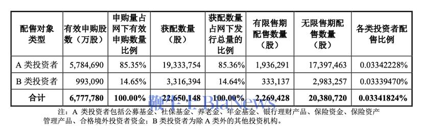 资料来源:宇树科技公告