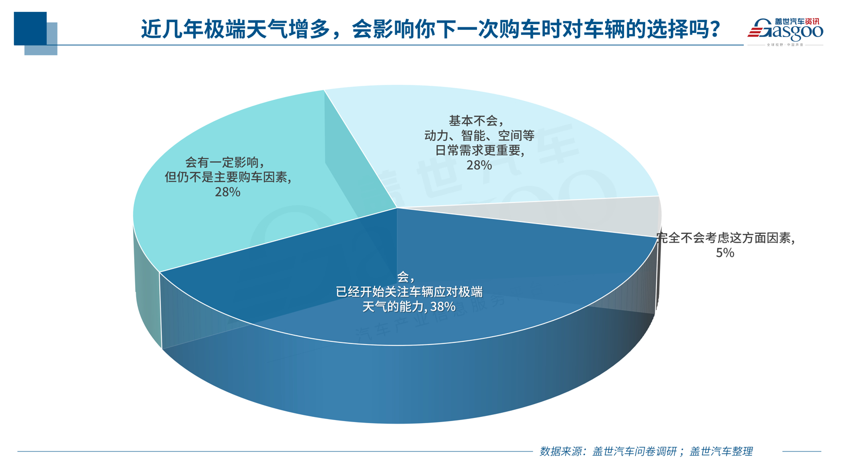 台风过后,汽车的“低频能力”还算伪需求吗?