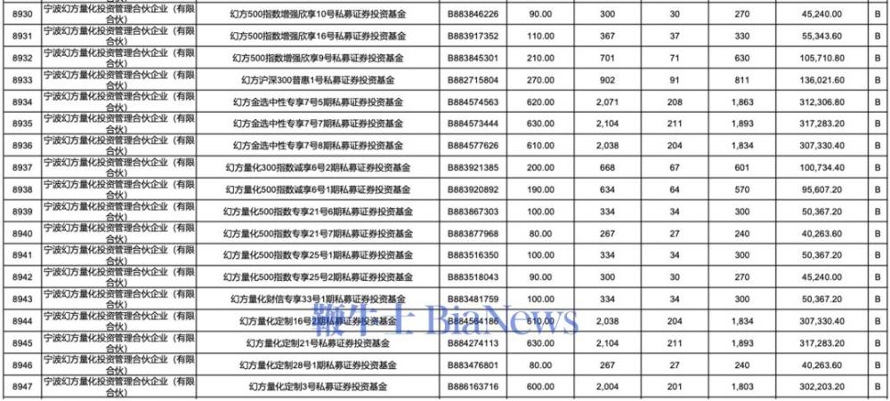 资料来源:宇树科技公告
