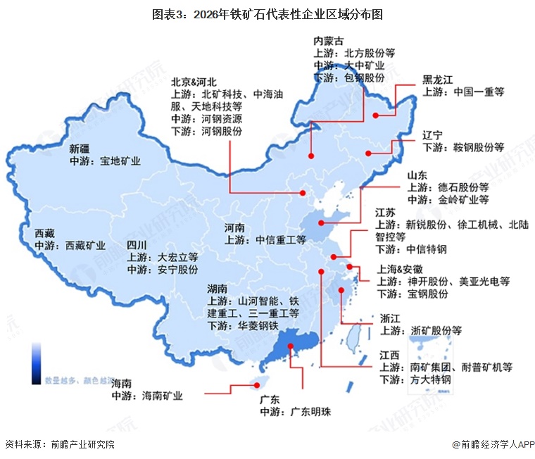 图表3：2026年铁矿石代表性企业区域分布图
