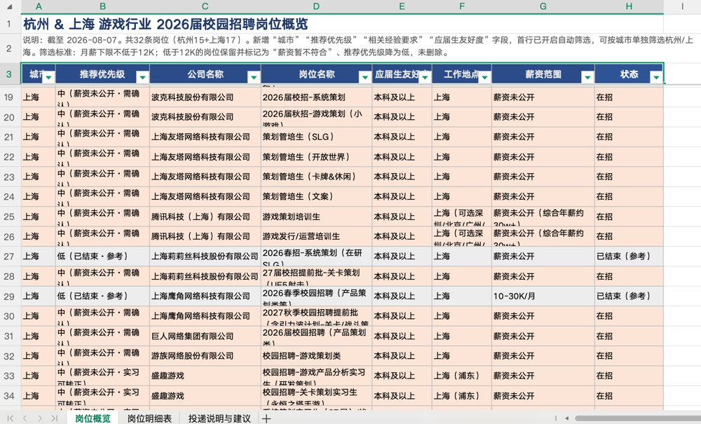 秋招信息战打不动？我们测了千问的新功能，让Agent全程陪跑