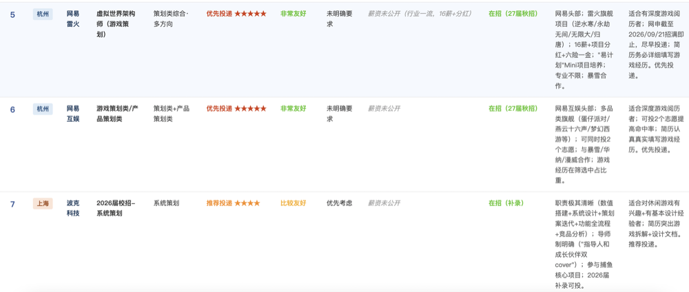 秋招信息战打不动？我们测了千问的新功能，让Agent全程陪跑