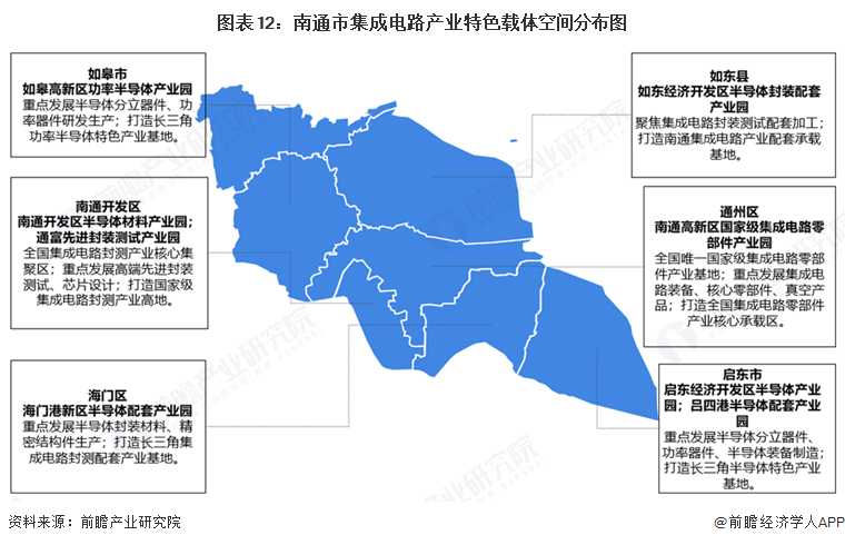 图表12:南通市集成电路产业特色载体空间分布图
