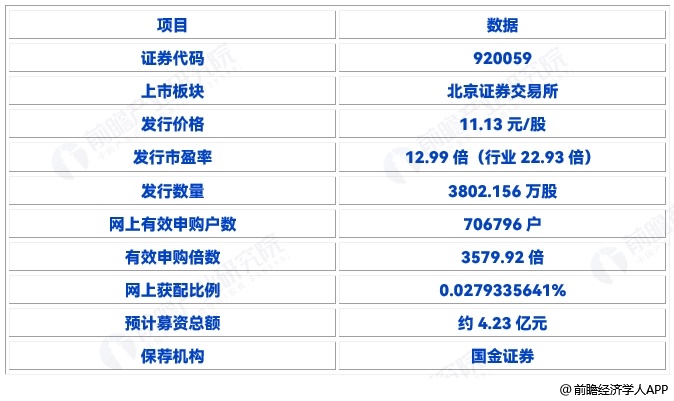 图表4