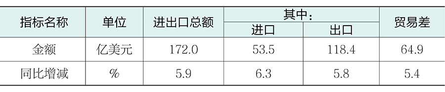 表3.jpg