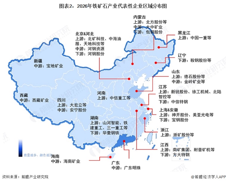 图表2：2026年铁矿石产业代表性企业区域分布图