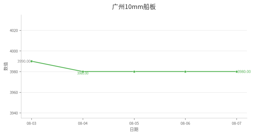 广州10mm船板
