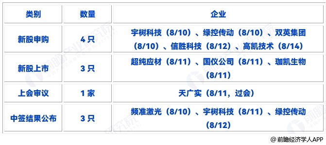 图表15